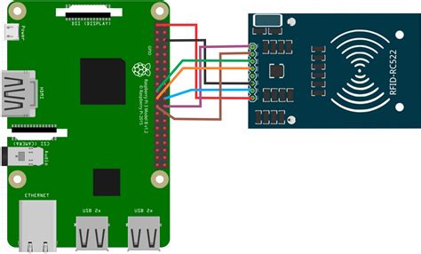 raspberry pi rfid reader site www.raspberrypi.org|Raspberry Pi credit card reader.